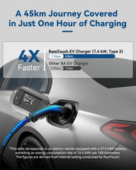 RamTouch Electric Vehicle Charger (7.4 kW, Type 2, 32 A CEE Plug) - Portable EV Charger with Smart Function, Compatible with EV and Plug-in Hybrid - RamTouch EV Chargers - Smart Electric Vehicle Charging Solutions