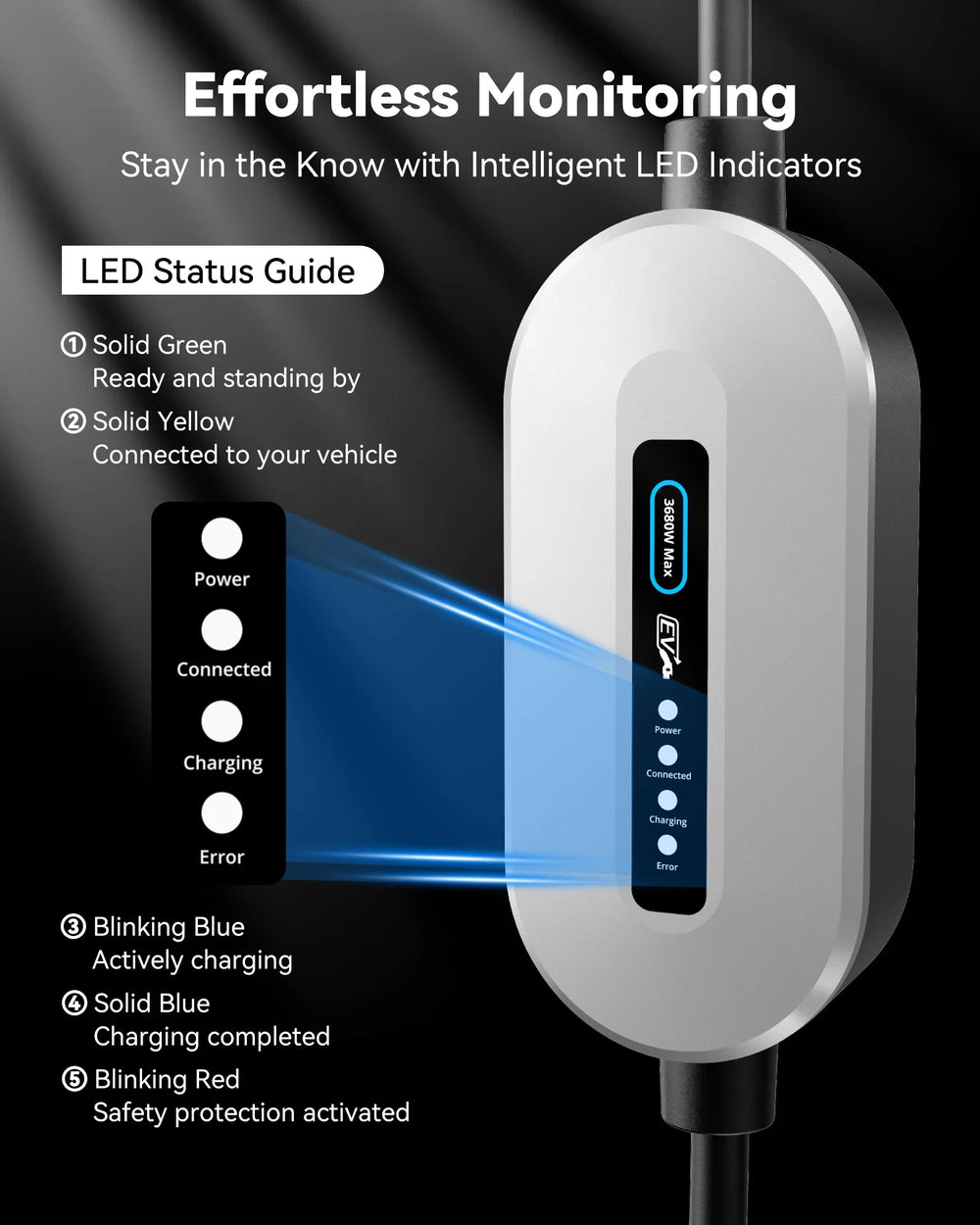 RamTouch Electric Vehicle Charger (3.68 kW, Type 2) - Portable EV Charger with LED, Mobile Wallbox 3.68 kW, Compatible with EV and Plug-in Hybrid - RamTouch EV Chargers - Smart Electric Vehicle Charging Solutions