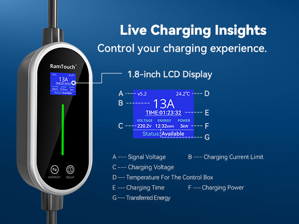 Charging cable with digital display and text on a blue background