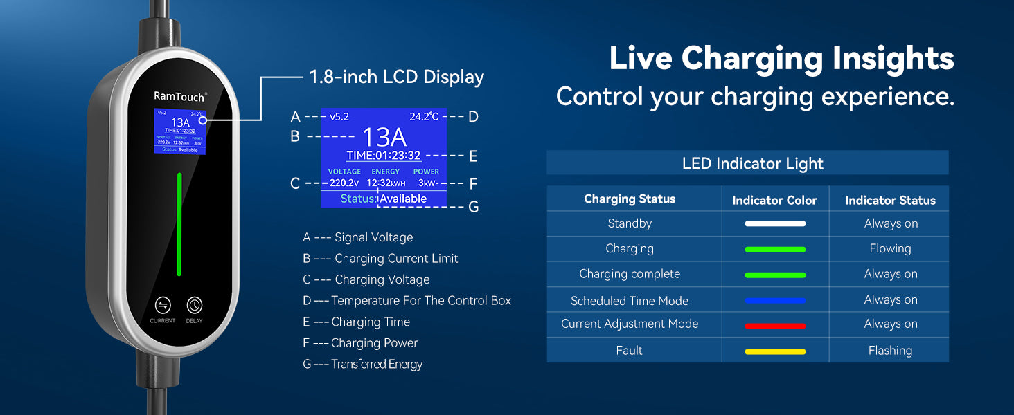 Charging device with digital display and LED indicator lights on a blue background