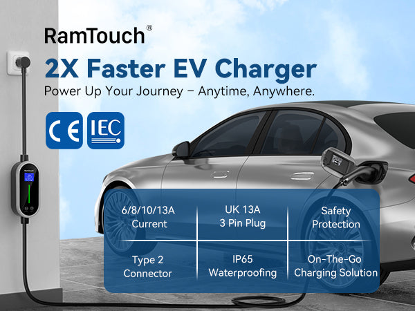 RamTouch 2X Faster EV Charger with car charging cable and text highlighting features.