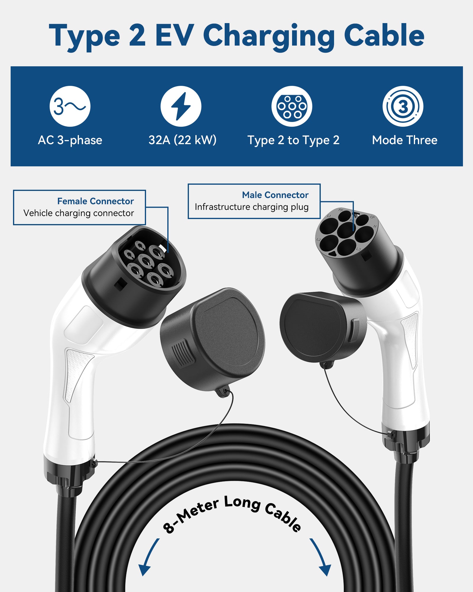 Cable de carga EV RamTouch Type 2 a Type 2, 22 kW, 32 A, trifásico, Mode 3, para wallbox, estación de carga EV, vehículo eléctrico e híbrido enchufable