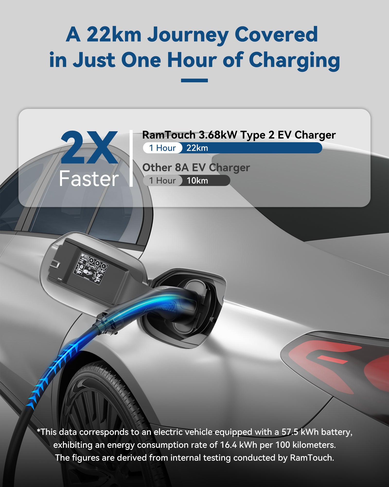 RamTouch Ladegerät für Elektrofahrzeuge (3,7 kW, Typ 2) – Tragbares EV-Ladegerät mit Smart-Funktion, Mobile Wallbox 2 in 1, für Elektroautos Tesla Model Y/3/S/X, ENYAQ, EX30, E-TRON, ID.3