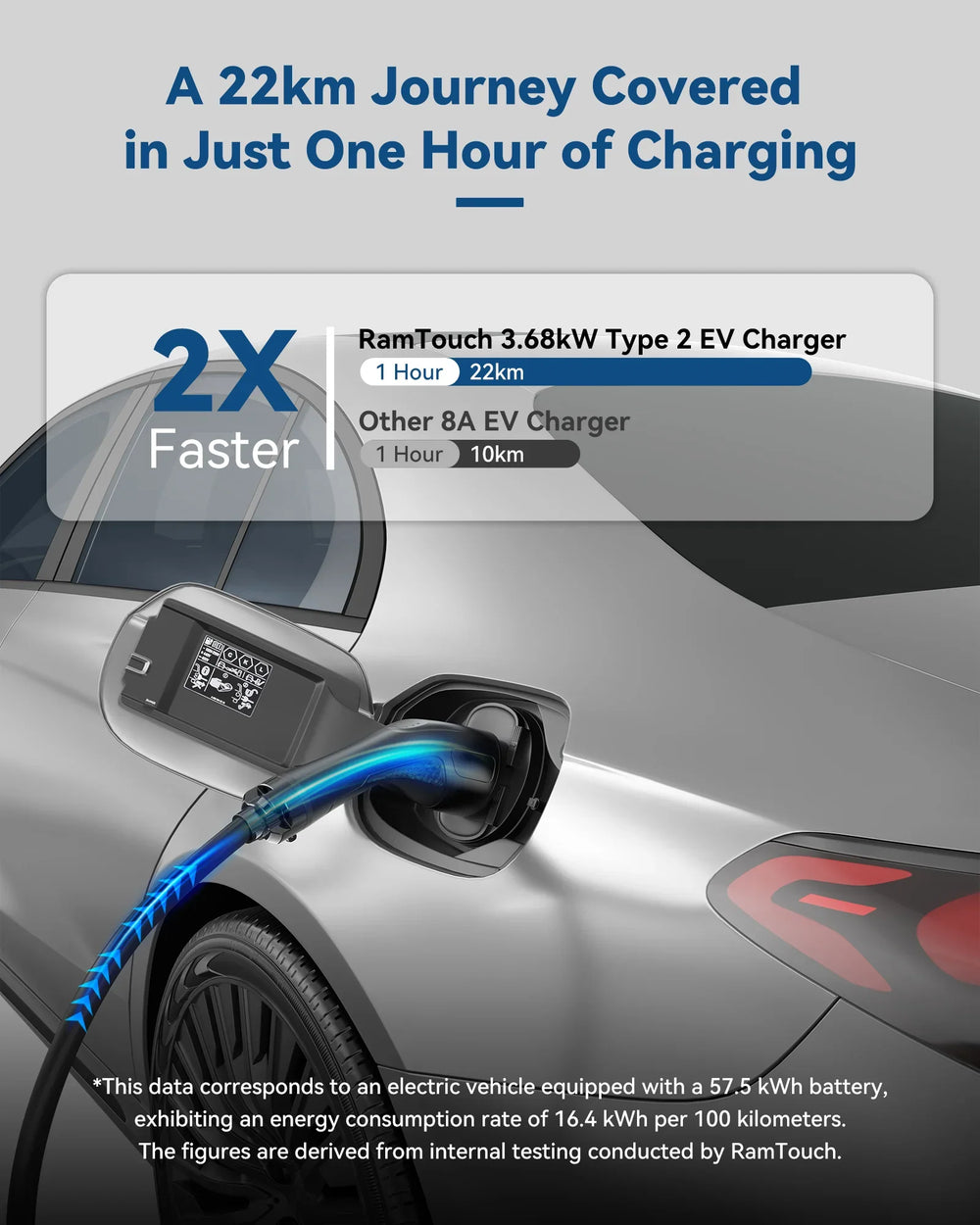 RamTouch Electric Vehicle Charger (3.7kW, Type 2, 16A Schuko Plug) - Portable EV Charger with Smart Function, Compatible with EV and Plug-in Hybrid - RamTouch EV Chargers - Smart Electric Vehicle Charging Solutions