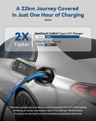 RamTouch Ladegerät für Elektrofahrzeuge (3,7 kW, Typ 2) – Tragbares EV-Ladegerät mit Smart-Funktion, Mobile Wallbox 2 in 1, für Elektroautos Tesla Model Y/3/S/X, ENYAQ, EX30, E-TRON, ID.3