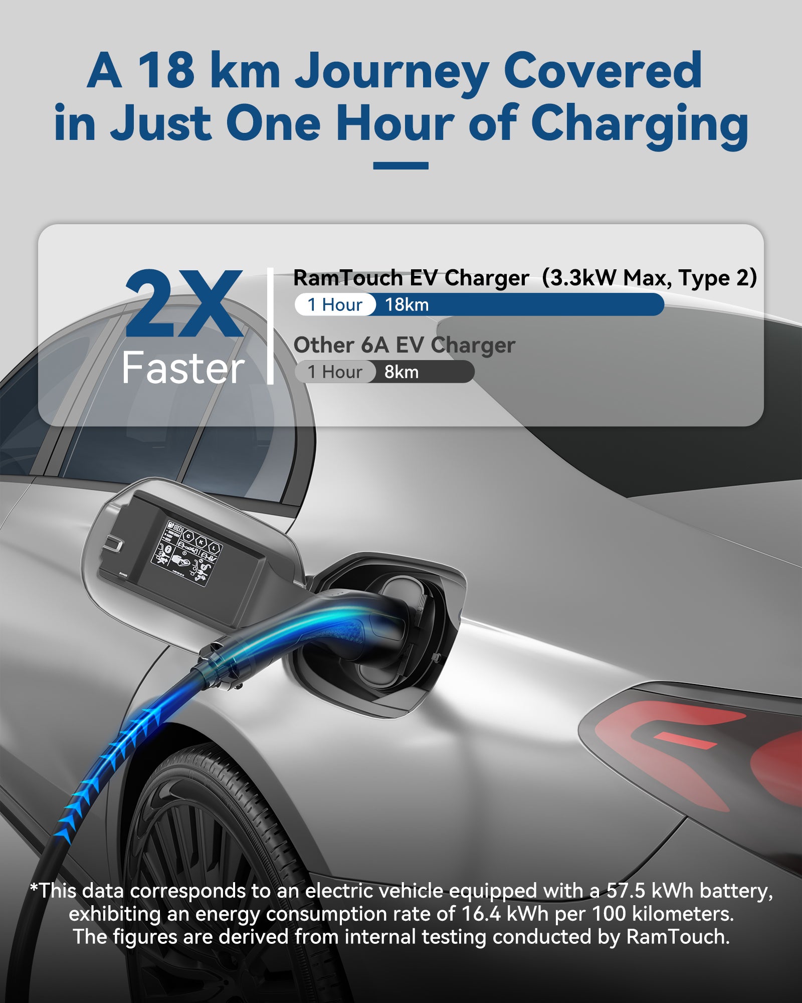 RamTouch Electric Vehicle Charger (3 kW, Type 2, UK 3-Pin Plug) - Portable EV Charger with Smart Function, Mobile Wallbox 2 in 1, for Electric Cars Tesla Model Y/3/S/X, ENYAQ, EX30, E-TRON, ID.3
