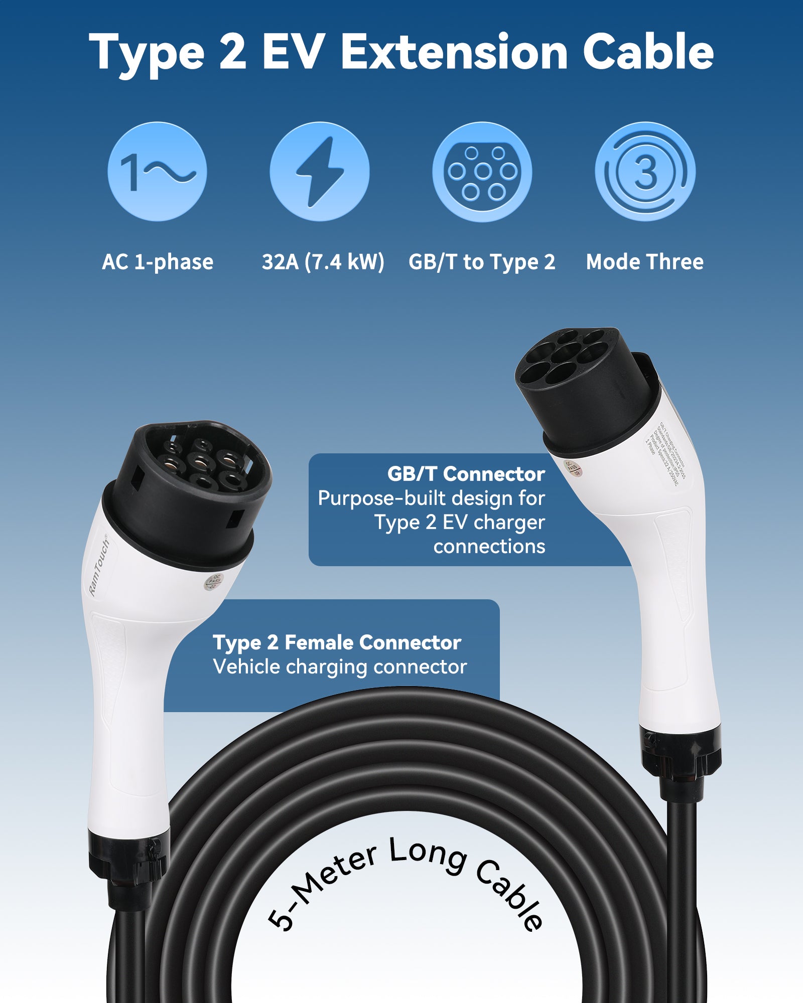 RamTouch EV-Ladegerät-Verlängerungskabel (32 Ampere, 7,4 kW / 22 kW, 1 Phase / 3-Phasen) – Typ-2-Verlängerungskabel kompatibel mit allen Typ-2-EV-Ladegeräten und Typ-2-Wallboxen, EV-Verlängerungskabel geeignet für Typ-2-EVs/PHEVs