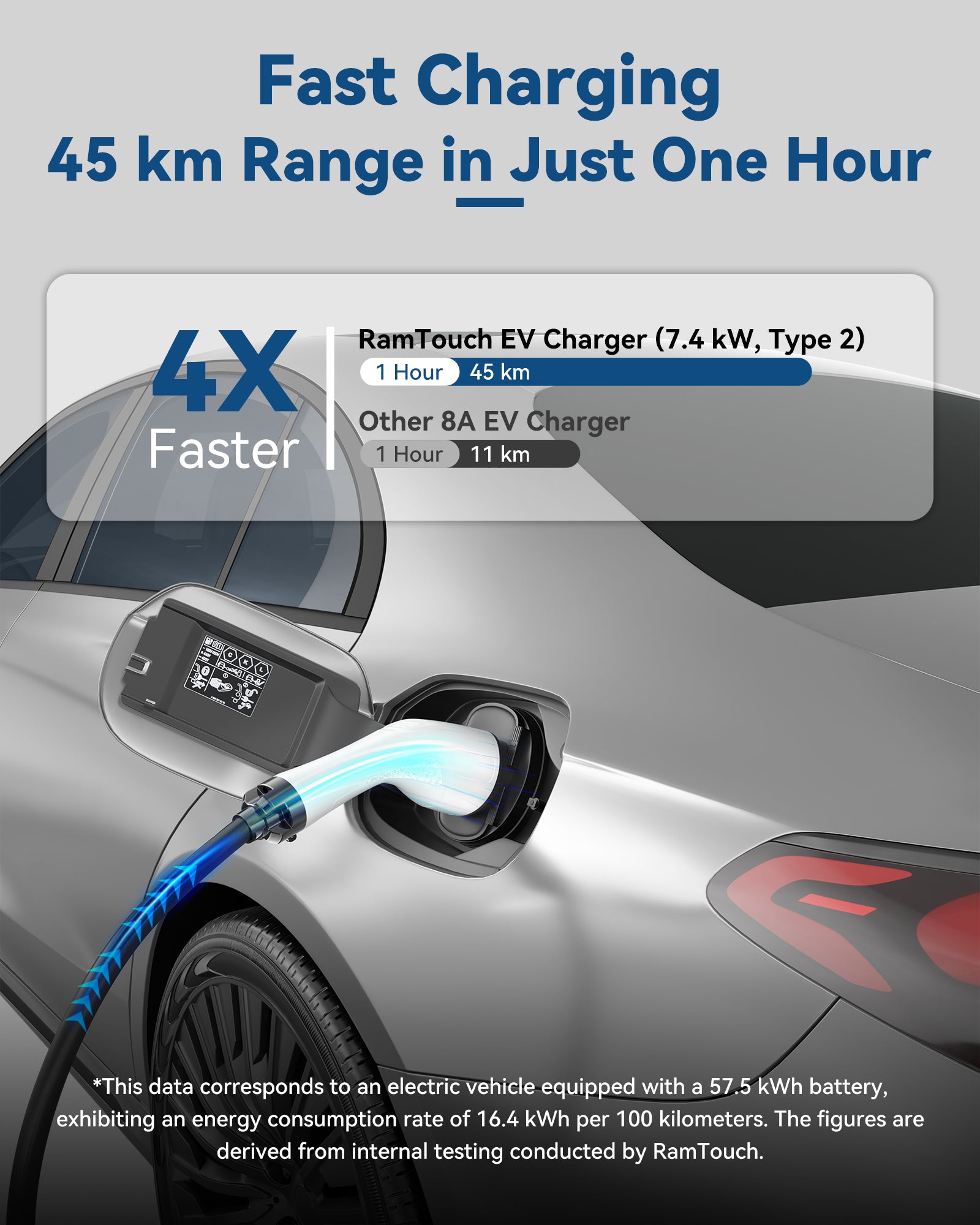 RamTouch Ladegerät für Elektrofahrzeuge (7,4 kW, Typ 2) – Tragbares EV-Ladegerät mit Smart-Funktion, Mobile Wallbox 2 in 1, für Elektroautos Tesla Model Y/3/S/X, ENYAQ, EX30, E-TRON, ID.3, MG4
