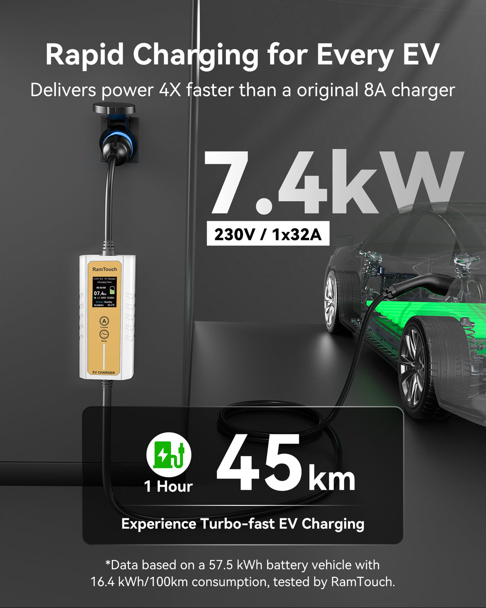 Electric Vehicle Charger (7.4 kW, Type 2, CEE Plug 32A) – Portable EV Charger | 6A - 32A | Delay Start | Timed Charging | For Type 2 EVs and PHEVs - RamTouch EV Chargers - Smart Electric Vehicle Charging Solutions