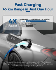RamTouch Ladegerät für Elektrofahrzeuge (7,4 kW, Typ 2) – Tragbares EV-Ladegerät mit Smart-Funktion, Mobile Wallbox 2 in 1, für Elektroautos Tesla Model Y/3/S/X, ENYAQ, EX30, E-TRON, ID.3, MG4