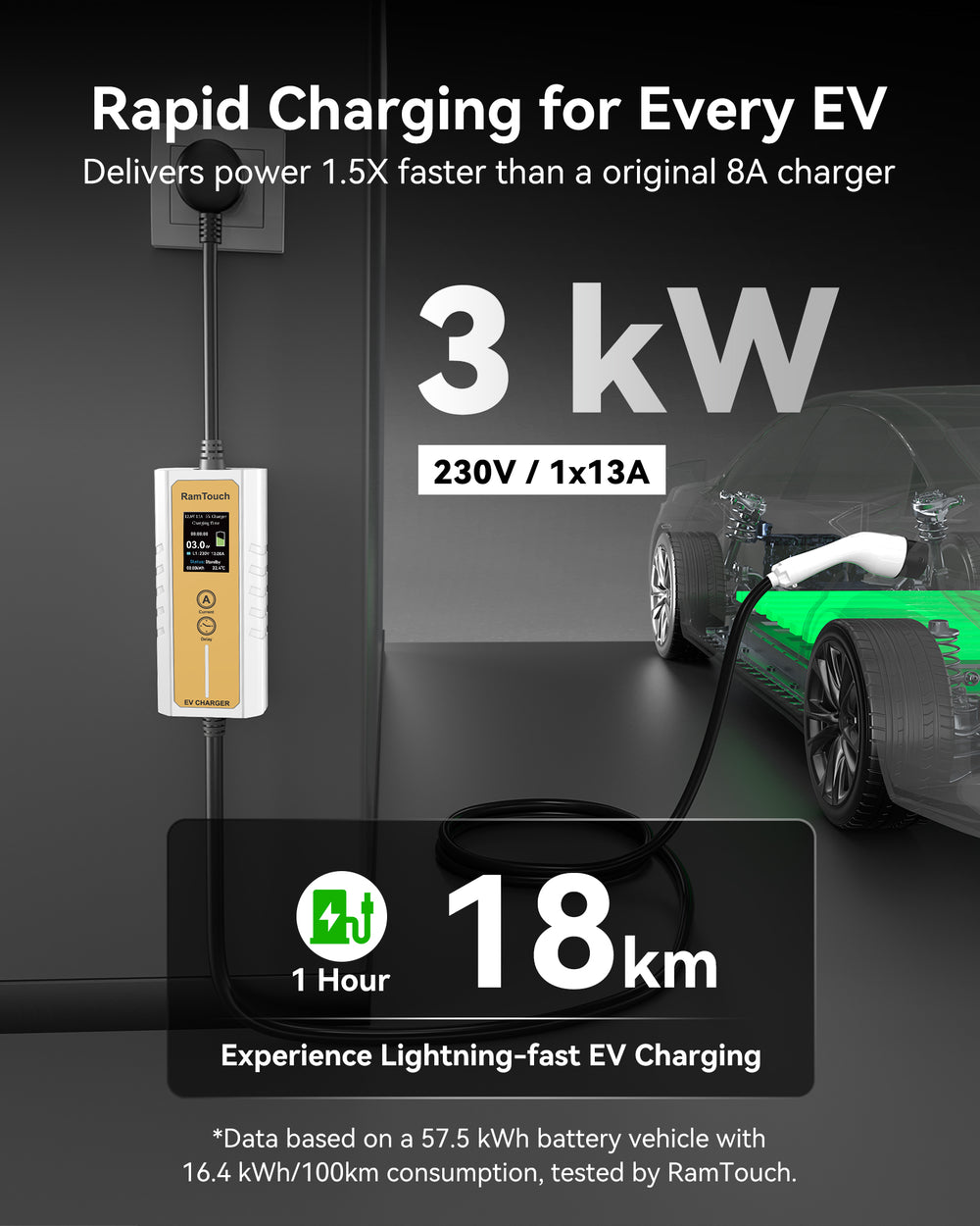 Electric Vehicle Charger (3 kW, Type 2, UK 3-Pin Plug) – Portable EV Charger | 6A/8A/10/13A | Delay Start | Timed Charging | For Type 2 EVs and PHEVs - RamTouch EV Chargers - Smart Electric Vehicle Charging Solutions