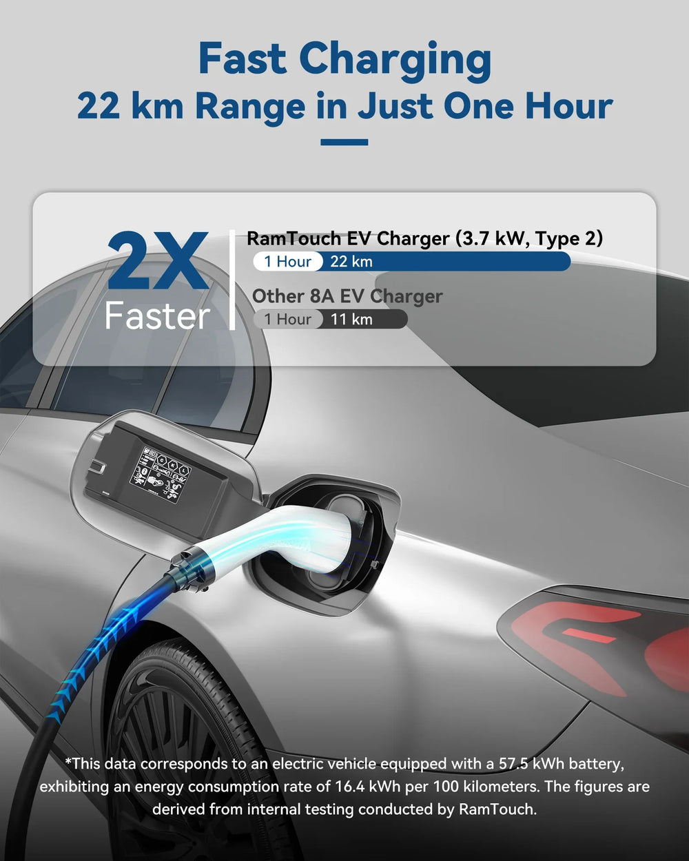 RamTouch Electric Vehicle Charger (3.7 kW, Type 2, 16A Schuko Plug) - Portable EV Charger with Smart Function, Compatible with EV and Plug-in Hybrid - RamTouch EV Chargers - Smart Electric Vehicle Charging Solutions