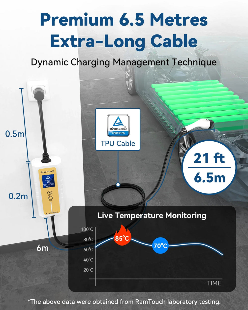 RamTouch Electric Vehicle Charger (3.7 kW, Type 2, 16A Schuko Plug) - Portable EV Charger with Smart Function, Compatible with EV and Plug-in Hybrid - RamTouch EV Chargers - Smart Electric Vehicle Charging Solutions
