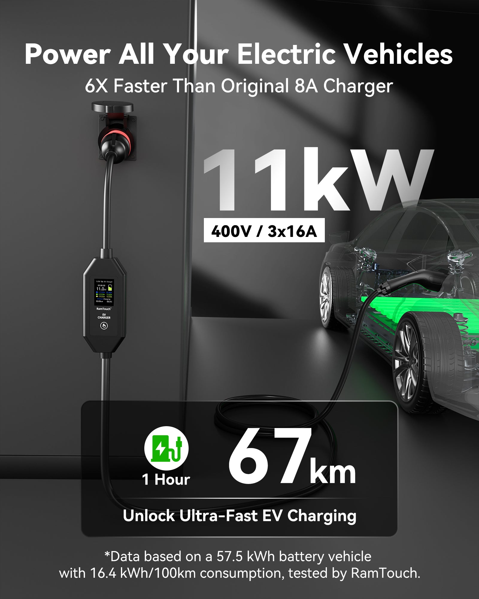 RamTouch Electric Vehicle Charger (11kW, Type 2) - Portable EV Charger with Smart Function, Mobile Wallbox 11kW, Compatible with EV and Plug-in Hybrid