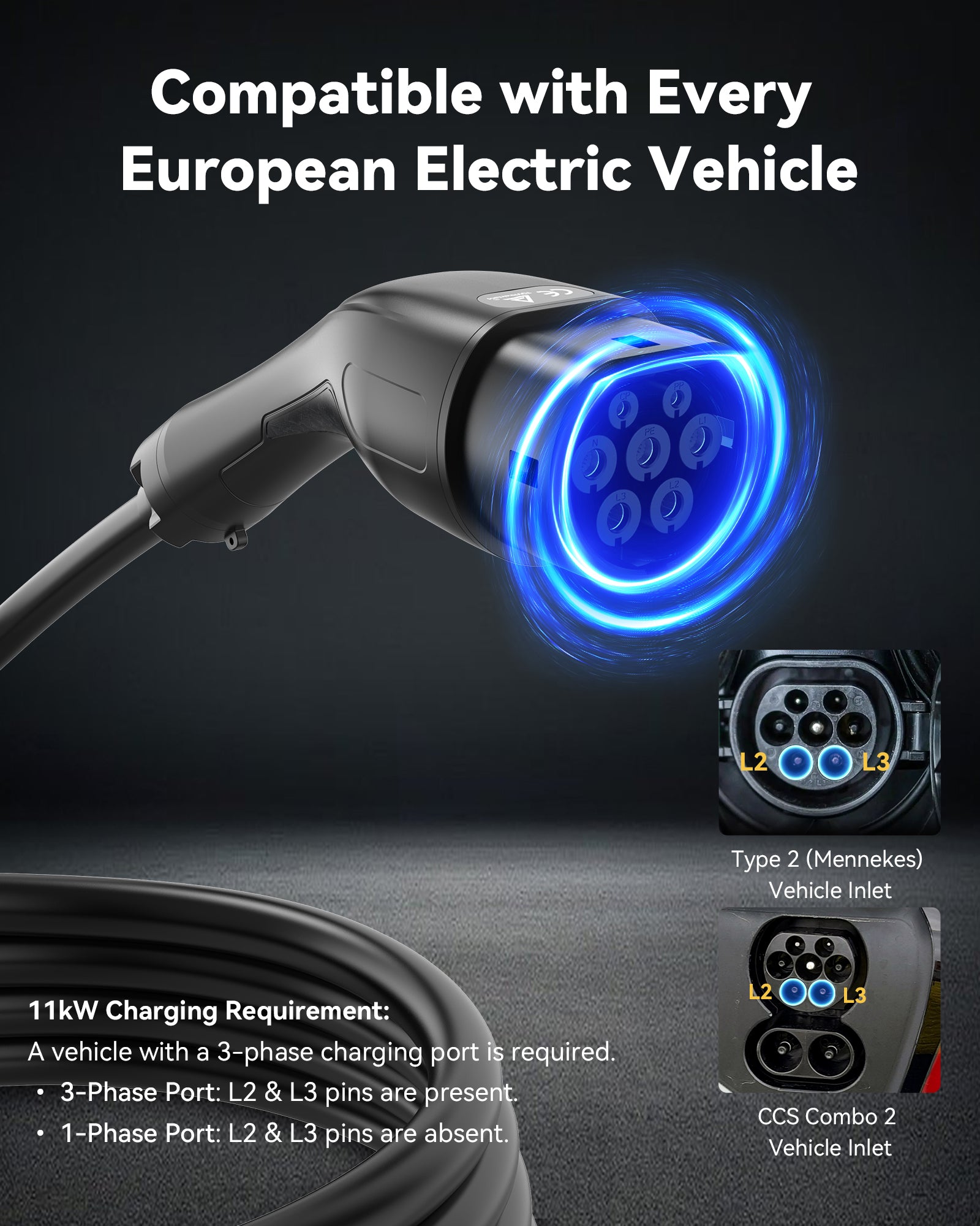 RamTouch Electric Vehicle Charger (11kW, Type 2) - Portable EV Charger with Smart Function, Mobile Wallbox 11kW, Compatible with EV and Plug-in Hybrid