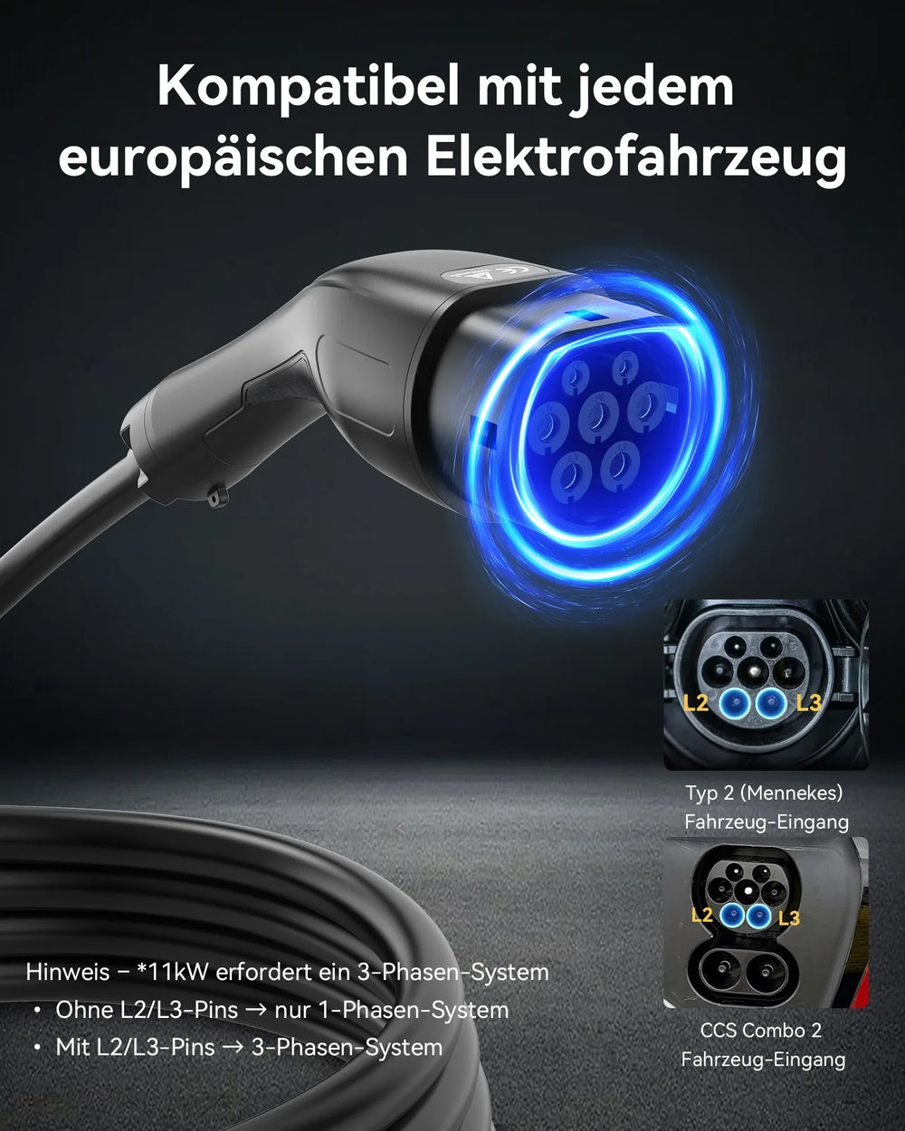 RamTouch Electric Vehicle Charger (11kW, Type 2) - Portable EV Charger with Smart Function, Mobile Wallbox 11kW, Compatible with EV and Plug-in Hybrid - RamTouch EV Chargers - Smart Electric Vehicle Charging Solutions