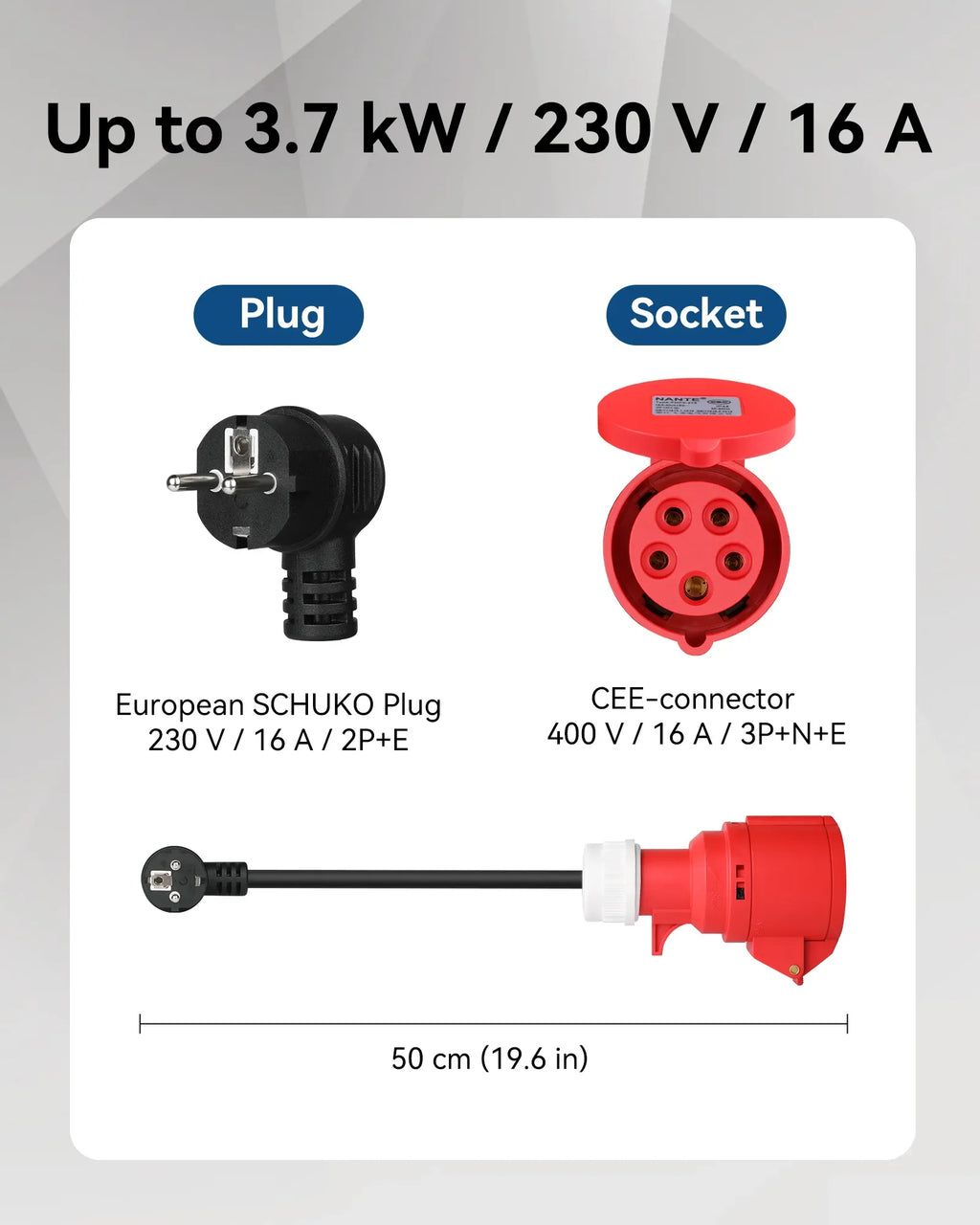Convertidor RamTouch de enchufe Schuko 16 A a toma CEE roja 400 V/16 A, 50 cm, 3G2.5mm² - Adaptador CEE para cargador EV portátil y mobile wallbox
