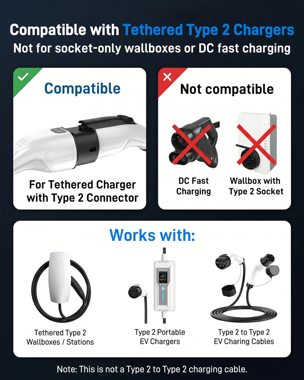 Type 2 EV Charger Extension Cable for Tethered Type 2 Wallboxes, Fixed-Cable EV Chargers and Charging Stations, 7.4 kW / 11 kW / 22 kW