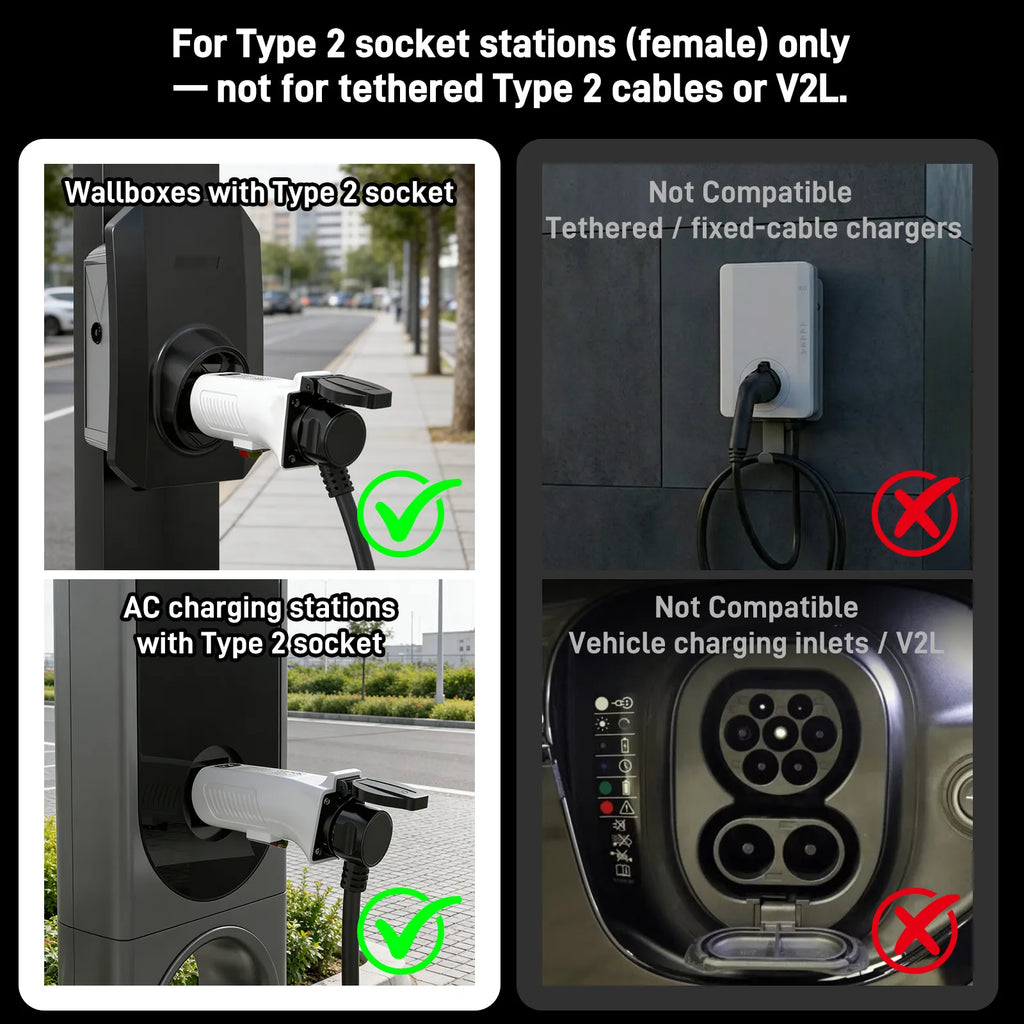 RamTouch Type 2 to Schuko Socket Adapter, 230 V 16 A 3.7 kW, Type 2 Male Plug to Schuko Mains Socket for AC Charging Stations, E-Bikes, E-Scooters, Micro EVs and Portable AC Devices, Not for V2L