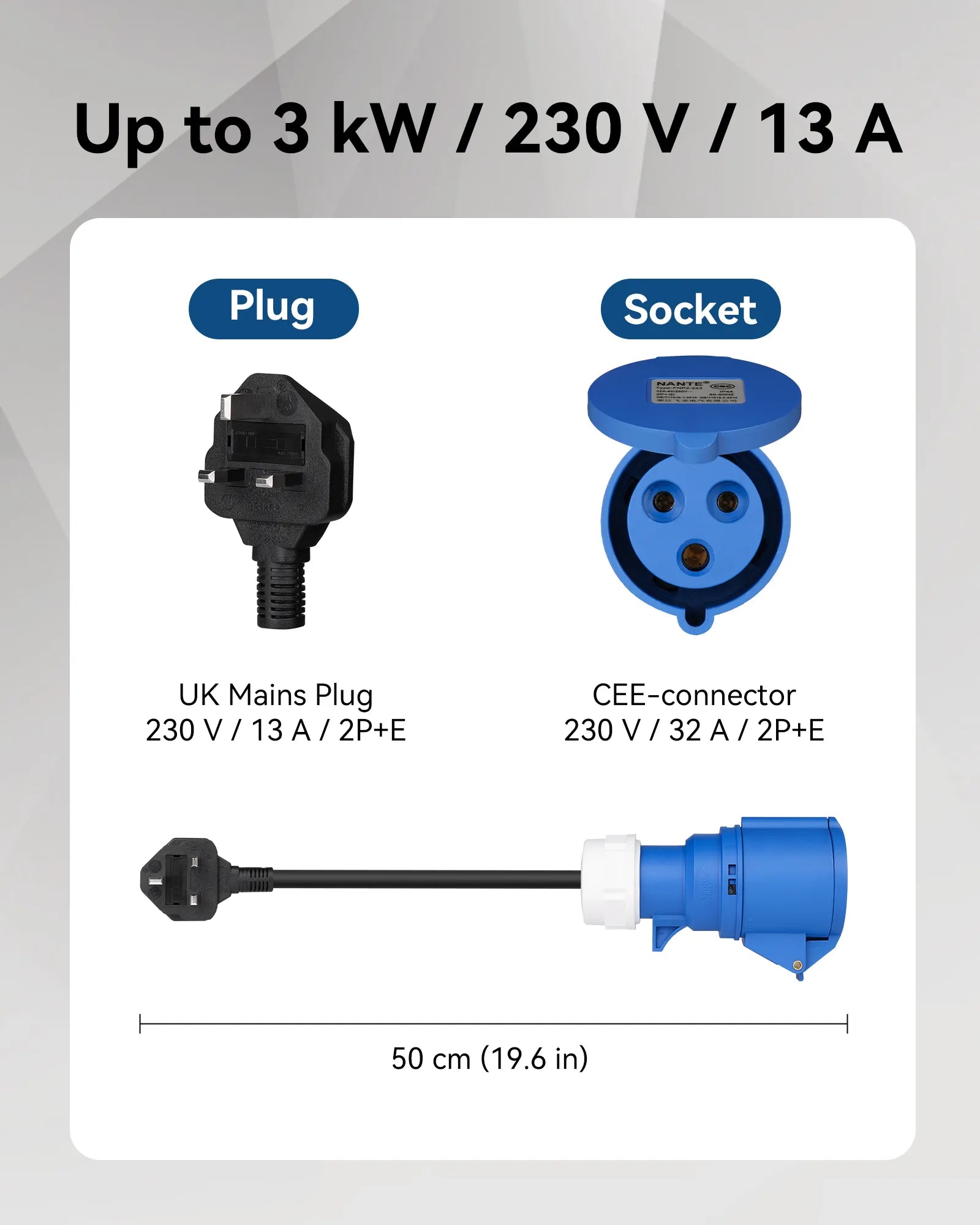 RamTouch Fly Lead Socket Converter (13A UK Plug to 32A CEE Socket, 50cm, IP44, Max. 13A, 3G2.5mm²) - CEE Adapter for Portable EV Charger, Mobile Wallbox, and Mobile EV Charging Station