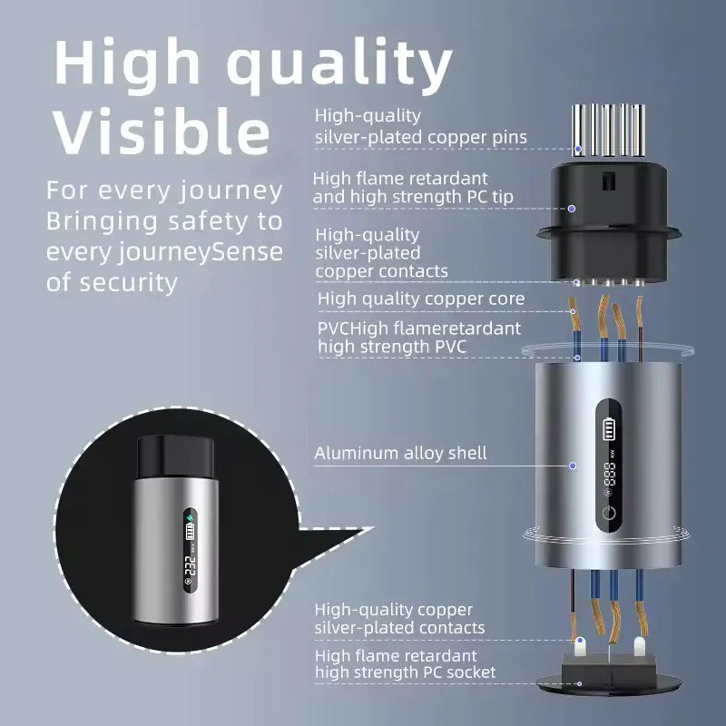 Vehicle-to-Load (V2L) Adapter - EV V2L Discharge Adapter – Compatible with BYD, NETA, MG, Hyundai, KIA | EV to AC Power Socket