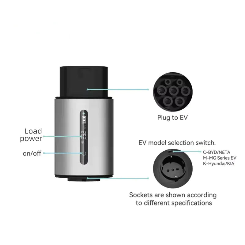 Vehicle-to-Load (V2L) Adapter - EV V2L Discharge Adapter – Compatible with BYD, NETA, MG, Hyundai, KIA | EV to AC Power Socket