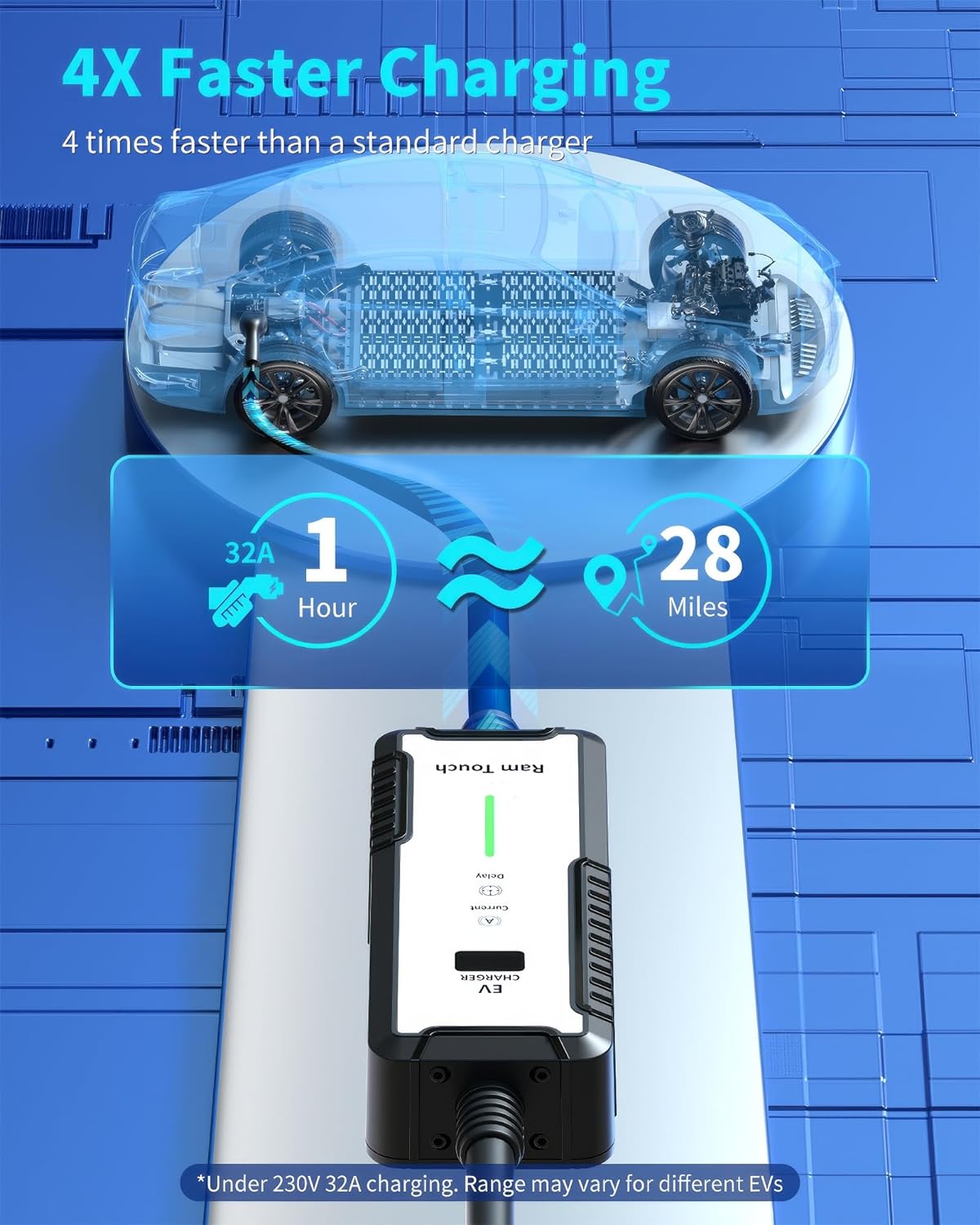 RamTouch®️ EV Charger 7kW Type 2 to CEE 32A - RamTouch EV Chargers. - RamTouch EU