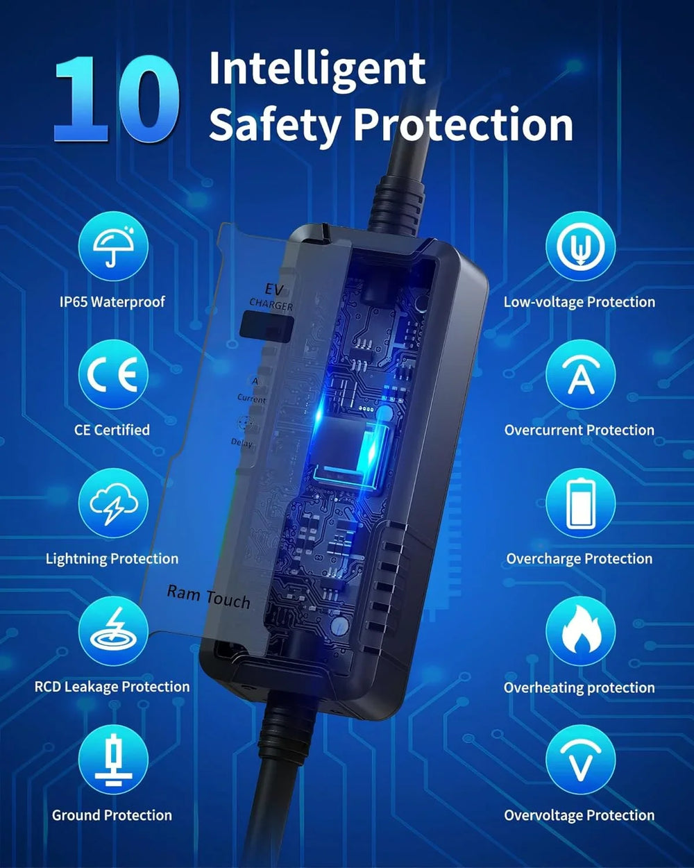 RamTouch®️ EV Charger 7kW Type 2 to CEE 32A - RamTouch EV Chargers. - RamTouch EU